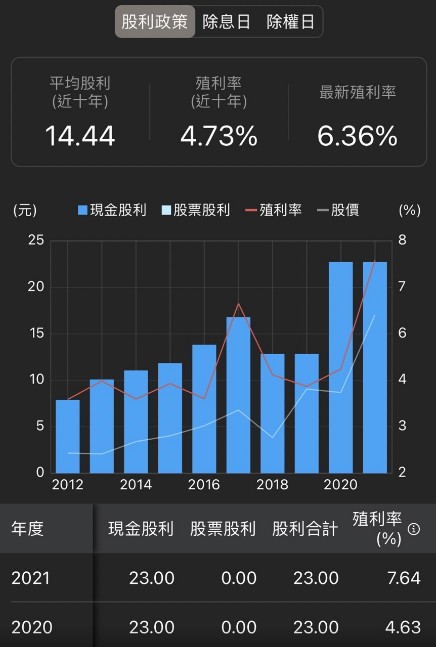 【價值K線】跌到價值投資個股分析，等你領!