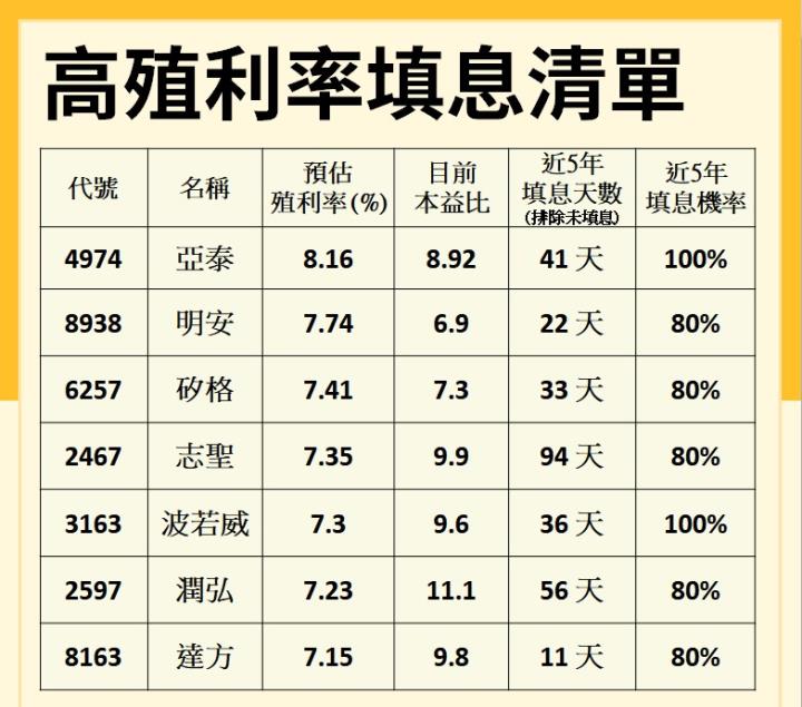 【價值K線】清單、深度分析股，等你領!
