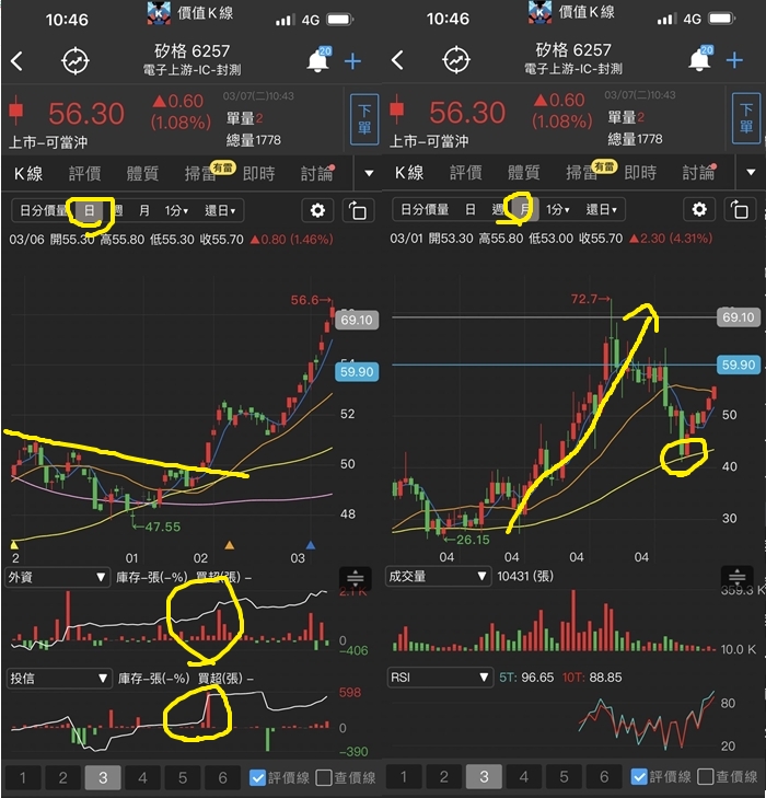 【價值K線】清單、深度分析股，等你領!