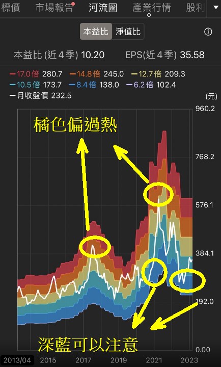 【價值K線】清單、深度分析股，等你領!
