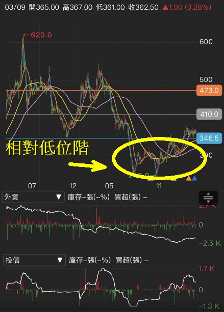 【價值K線】清單、深度分析股，等你領!