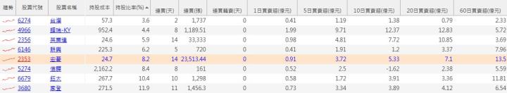 【籌碼K線】主力狂收噴發股，享受主力拉抬的快感!