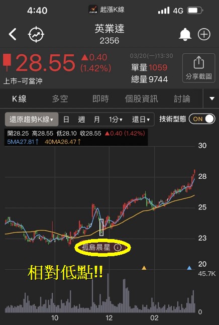 【籌碼K線】主力狂收噴發股，享受主力拉抬的快感!