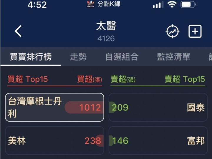 【籌碼K線】籌碼超集中，主力藏匿醞釀中?