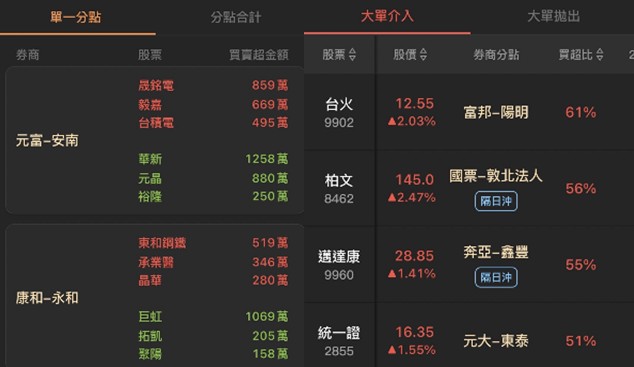 【籌碼K線】籌碼超集中，主力藏匿醞釀中?
