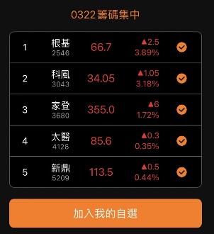 【籌碼K線】籌碼超集中，主力藏匿醞釀中?