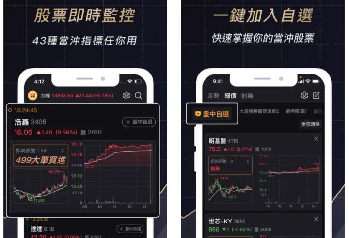 【籌碼K線】隔日沖出沒，散戶當心了!!