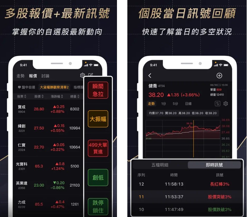 【籌碼K線】隔日沖出沒，散戶當心了!!