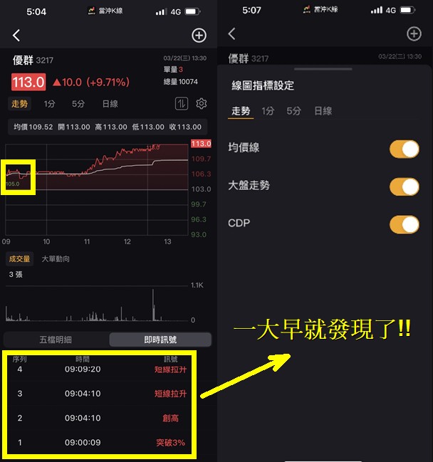 【籌碼K線】隔日沖出沒，散戶當心了!!