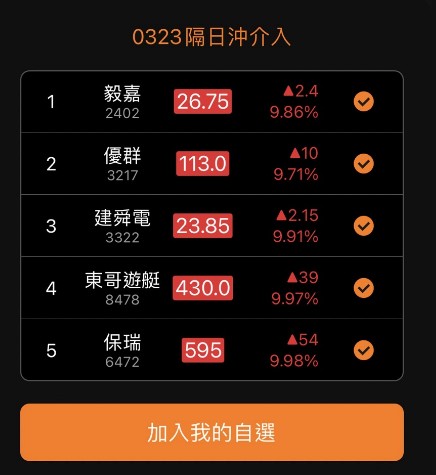 【籌碼K線】隔日沖出沒，散戶當心了!!