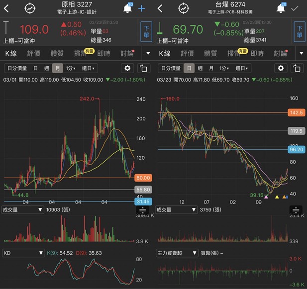 【籌碼K線】年年填息清單，每天爽賺這一波!!