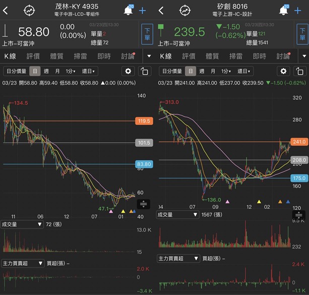 【籌碼K線】年年填息清單，每天爽賺這一波!!