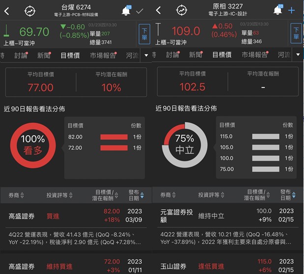 【籌碼K線】贏家策略選股，精選清單個股分析!