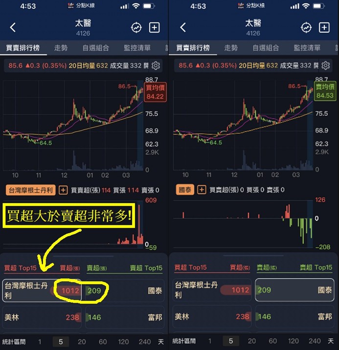 【籌碼K線】贏家策略選股，精選清單個股分析!