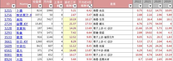 【籌碼K線4月累積登入獎勵】5月必漲股清單！