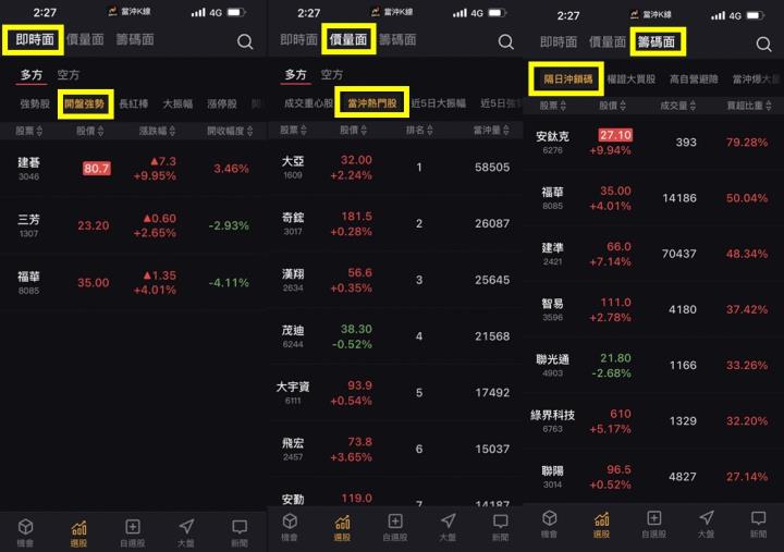 【籌碼K線】限時3天權限免費領，當沖標的挑選與實戰應用