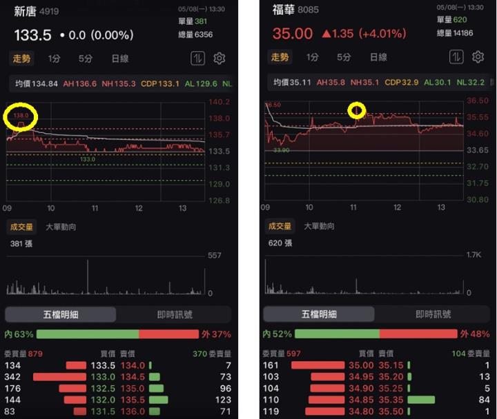 【籌碼K線】贏家策略選股，跟著主力大口吃肉，荷包賺飽🔥
