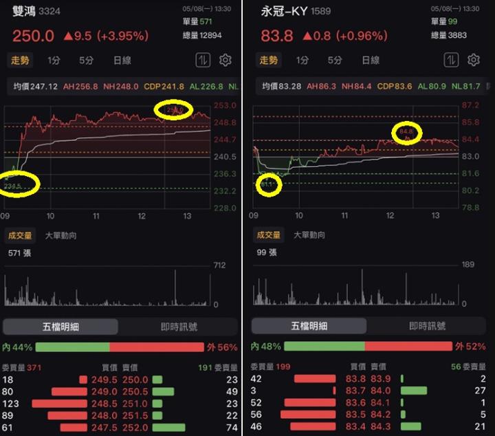 【籌碼K線】贏家策略選股，跟著主力大口吃肉，荷包賺飽🔥