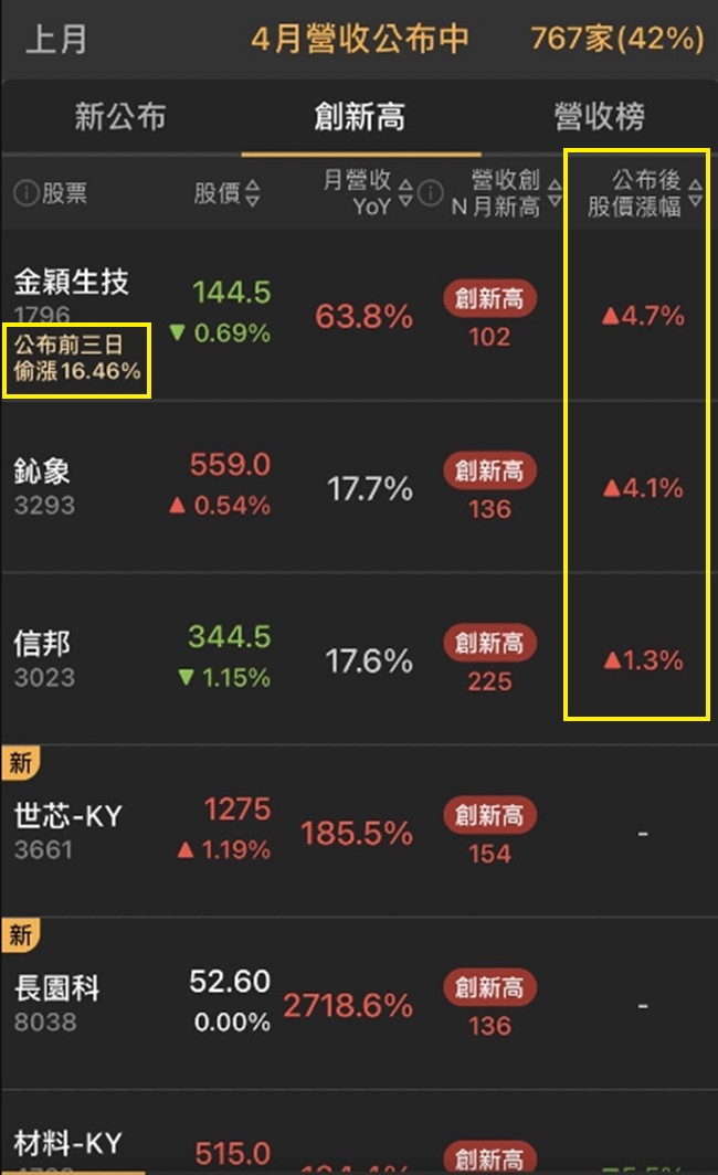 【籌碼K線】限時3天權限免費領，波段營收反轉股，年年領息攻略