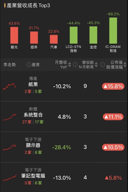 【籌碼K線】限時3天權限免費領，波段營收反轉股，年年領息攻略