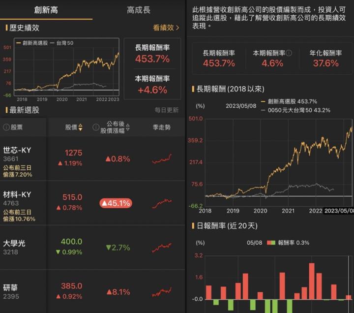 【籌碼K線】限時3天權限免費領，波段營收反轉股，年年領息攻略