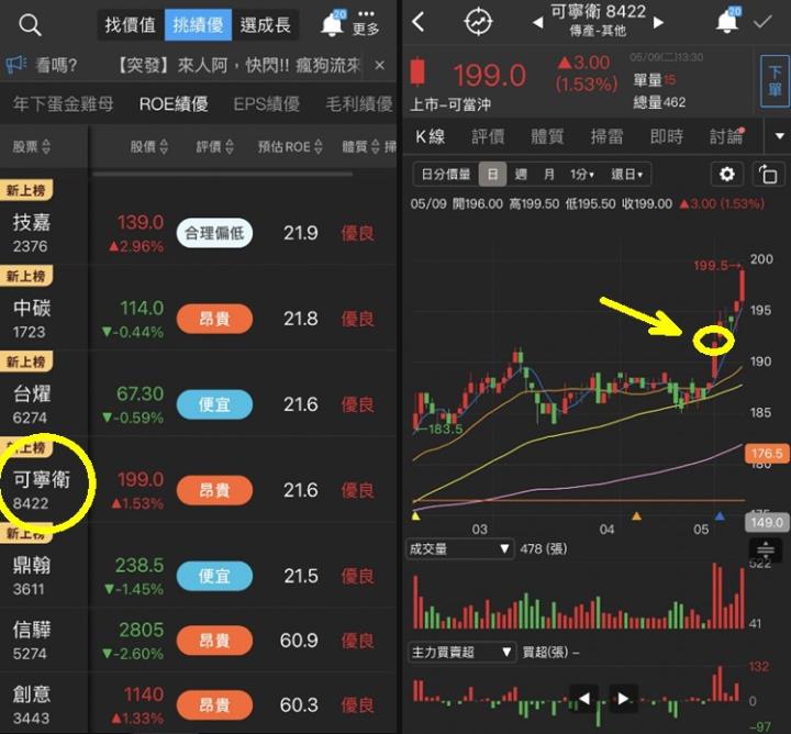 【籌碼K線】贏家策略選股，跟著主力大口吃肉，荷包賺飽🔥