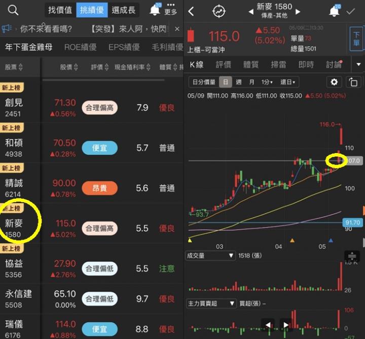 【籌碼K線】贏家策略選股，跟著主力大口吃肉，荷包賺飽🔥