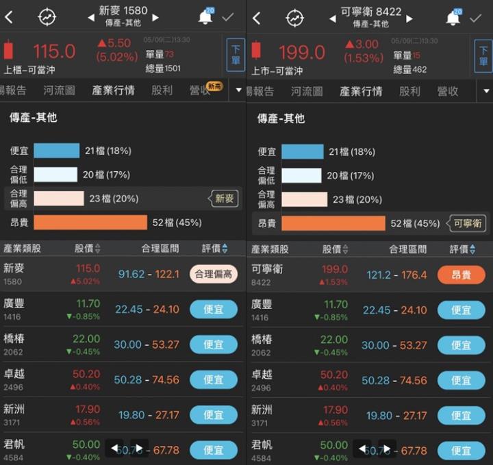 【籌碼K線】贏家策略選股，跟著主力大口吃肉，荷包賺飽🔥