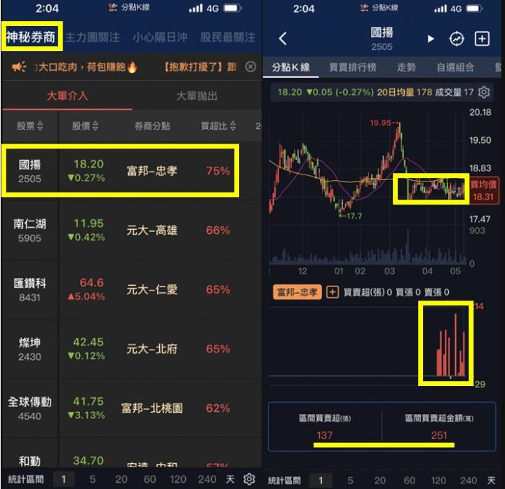 【籌碼K線】贏家策略選股，跟著主力大口吃肉，荷包賺飽🔥
