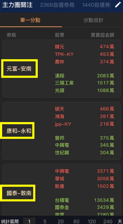 【籌碼K線】籌碼集中主力選股，你不懂又不點進來看，難怪賺不到錢👀