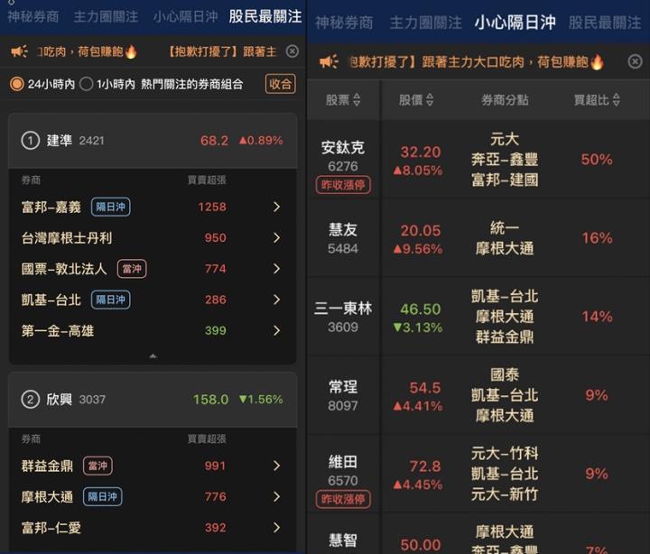 【籌碼K線】籌碼集中主力選股，你不懂又不點進來看，難怪賺不到錢👀