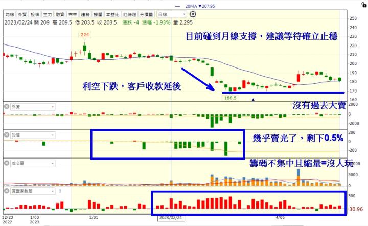【籌碼K線】贏家策略選股，跟著主力大口吃肉，荷包賺飽🔥