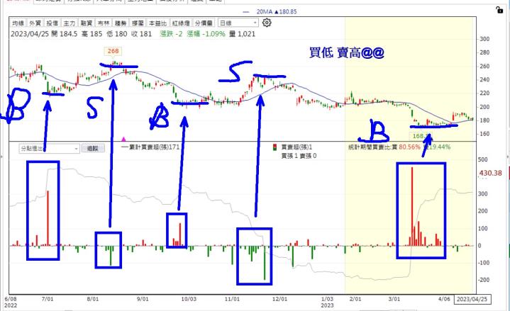 【籌碼K線】贏家策略選股，跟著主力大口吃肉，荷包賺飽🔥