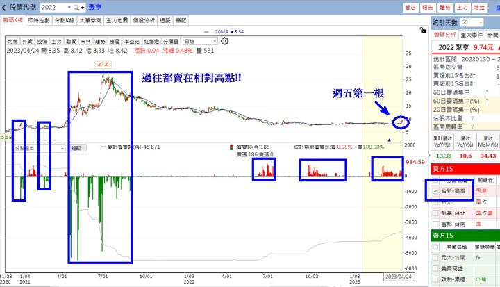 【籌碼K線】籌碼集中主力選股，你不懂又不點進來看，難怪賺不到錢👀