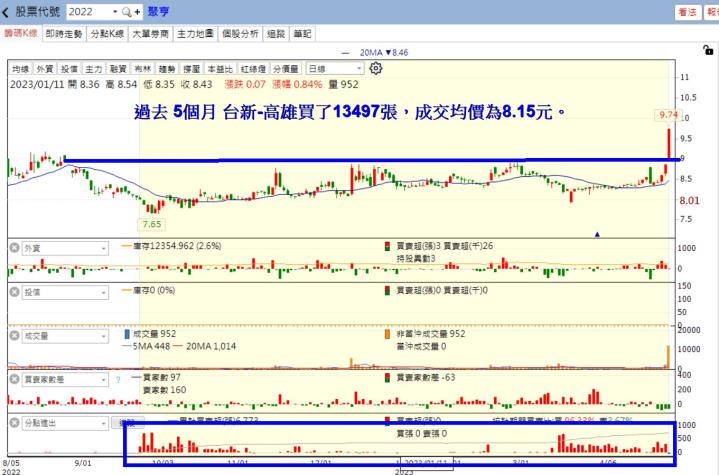 【籌碼K線】籌碼集中主力選股，你不懂又不點進來看，難怪賺不到錢👀