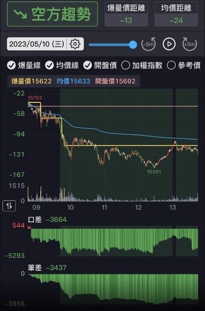【籌碼K線】贏家策略選股，跟著主力大口吃肉，荷包賺飽🔥