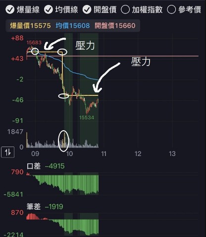 【籌碼K線】贏家策略選股，跟著主力大口吃肉，荷包賺飽🔥