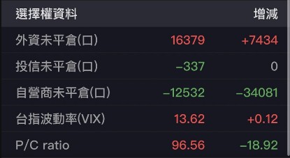 【籌碼K線】這週照著做的人都已經在賺錢，這策略你還不抄起來？