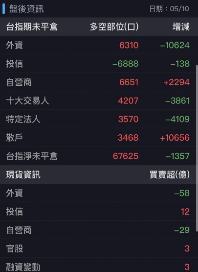 【籌碼K線】這週照著做的人都已經在賺錢，這策略你還不抄起來？