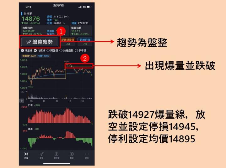 【籌碼K線】這週照著做的人都已經在賺錢，這策略你還不抄起來？
