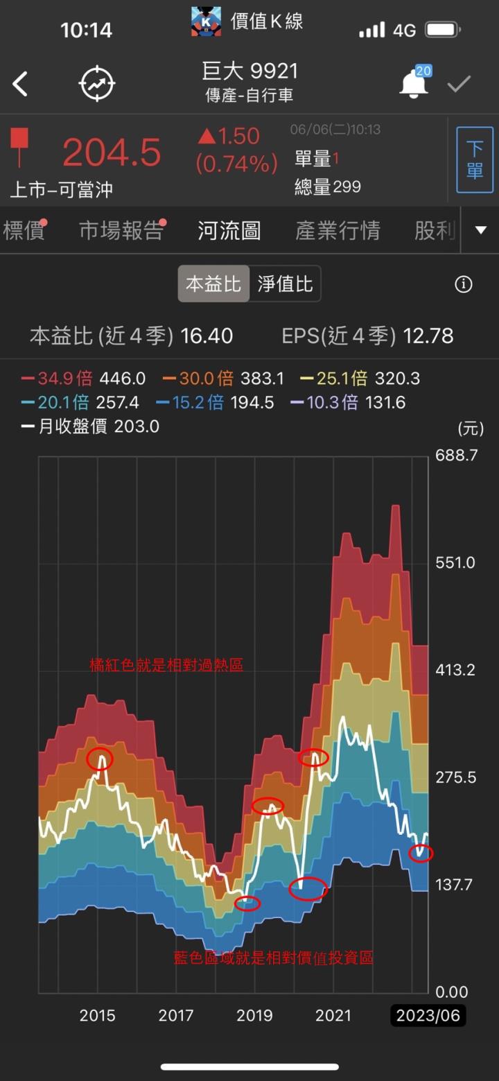 【籌碼K線7月累積登入獎勵】投資最大疑問：停利停損點怎麼設？