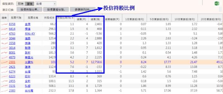 【籌碼K線8月累積登入獎勵】跟單投信買賣+實戰分析
