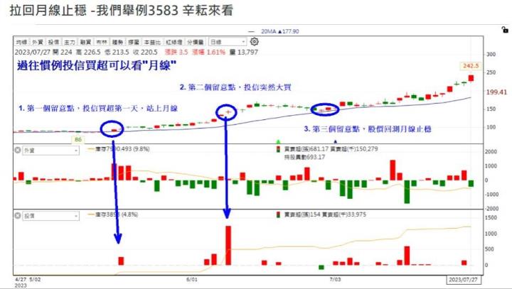 【籌碼K線8月累積登入獎勵】跟單投信買賣+實戰分析