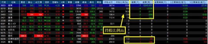 【籌碼K線8月累積登入獎勵】跟單投信買賣+實戰分析