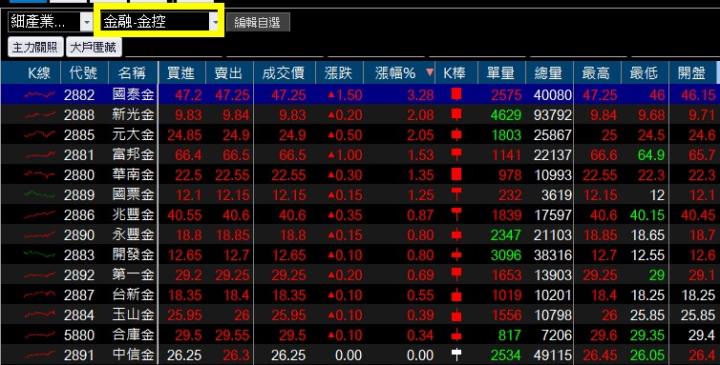 【籌碼K線】 黃金爽爽拿，文章免費看，還有權限送!