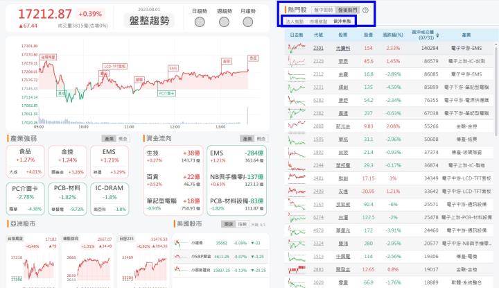 【籌碼K線】 黃金爽爽拿，文章免費看，還有權限送!