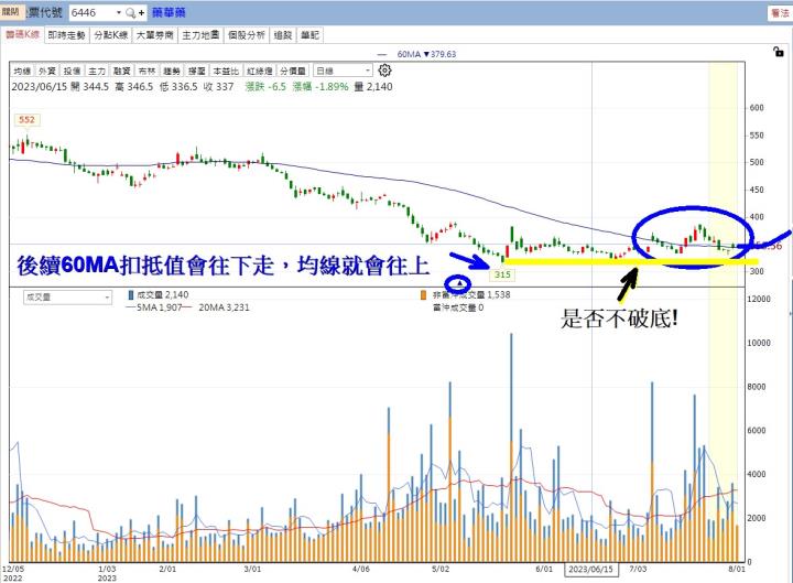 恭喜完成登入電腦版，您已符合抽獎資格 ! 記得每天回來登入電腦版，每天都有機會 ! 查看今日解析文