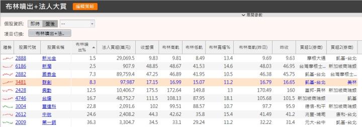 恭喜完成登入電腦版，您已符合抽獎資格 ! 記得每天回來登入電腦版，每天都有機會 ! 查看今日解析文