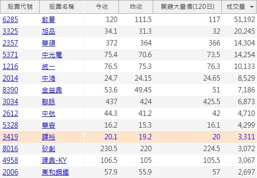 恭喜完成登入電腦版，您已符合抽獎資格 ! 記得每天回來登入電腦版，每天都有機會 ! 查看今日解析文