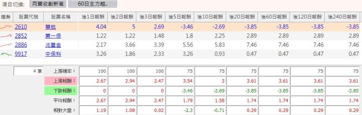 【籌碼K線】獨家選股-營收創高，股價好噴+ 黃金爽爽拿爸爸好開心!